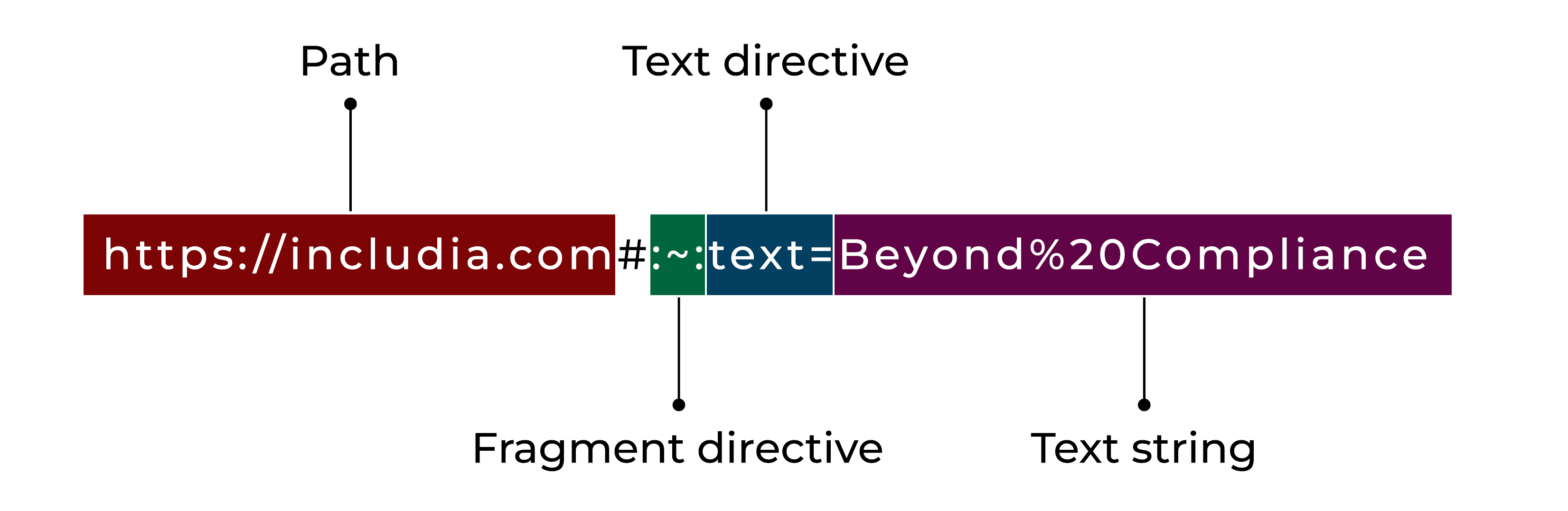 a text fragment url breakdown